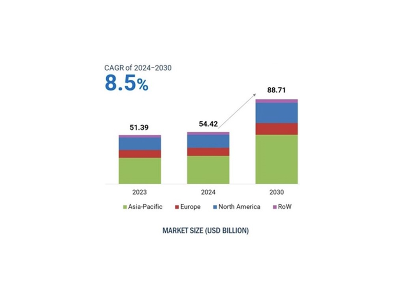 Il mercato della videosorveglianza: i numeri e i trend di crescita fino al 2030 